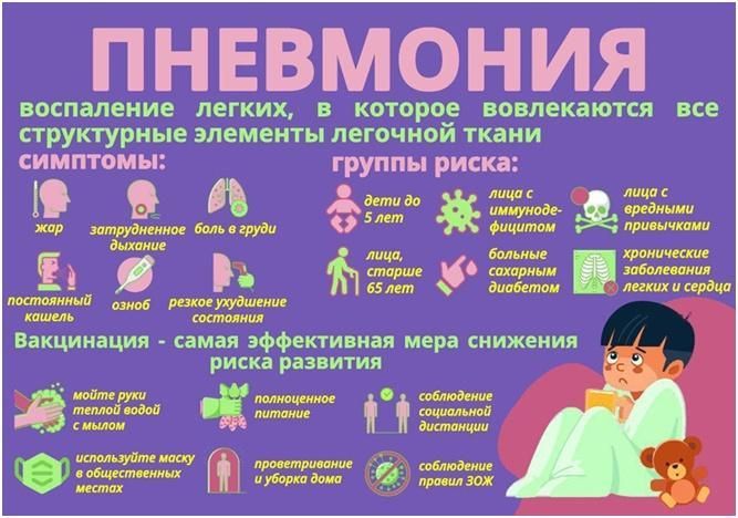 Самое эффективная профилактика против пневмонии - вакцинация!