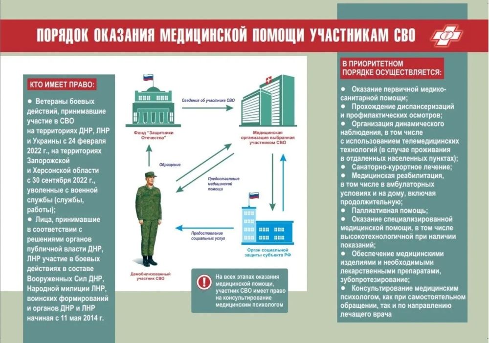 Министерство здравоохранения РБ информирует о новых мерах поддержки участников СВО и их семей Министерство здравоохранения РБ информирует о новых мерах поддержки участников СВО и их семей