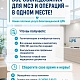Приглашаем на комплексное обследование для оформления медико‑социальной экспертизы (МСЭ) и подготовки к оперативному лечению